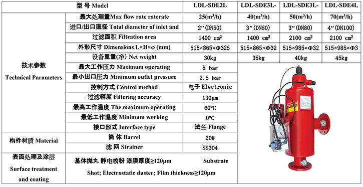 水力驅(qū)動自清洗過濾器