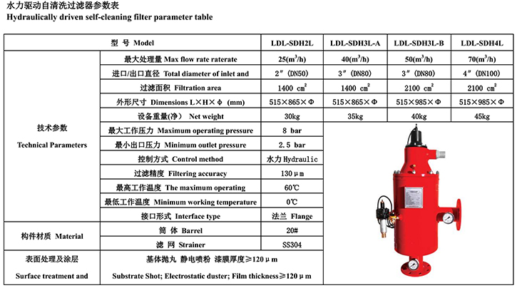 水力驅動自清洗過濾器