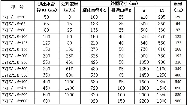 自清洗過濾器