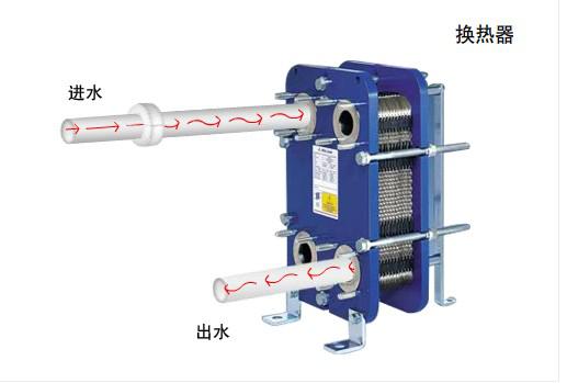 量子水處理器進行水處理的工作原理