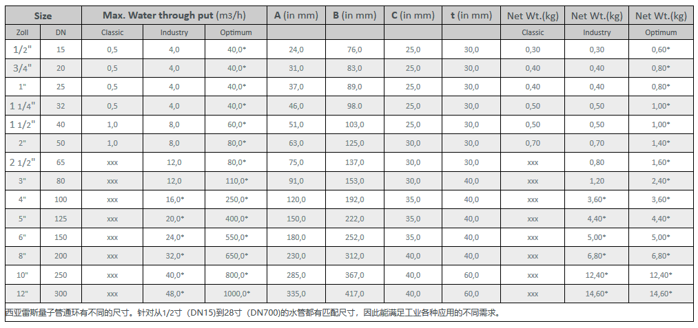 全自動過濾器-量子管通環(huán)產(chǎn)品信息詳情介紹