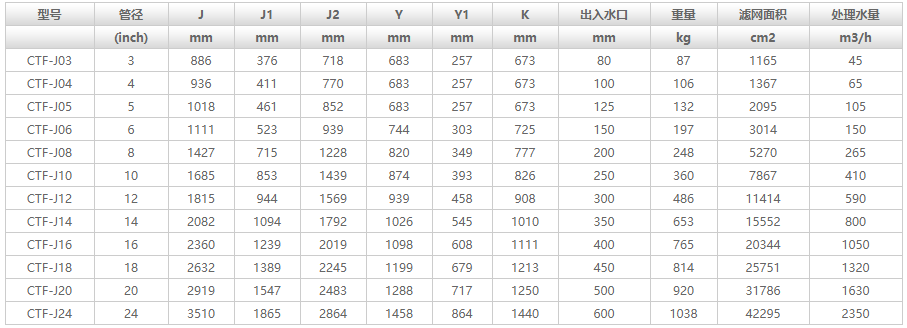 全自動(dòng)反沖洗過(guò)濾器CTF-J型號(hào)介紹