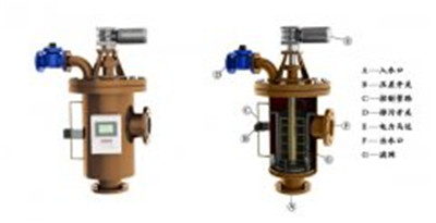 自清洗過濾器是臺怎樣的水過濾設(shè)備？