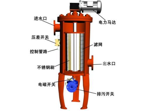 全自動過濾器在水處理行業(yè)中的發(fā)展